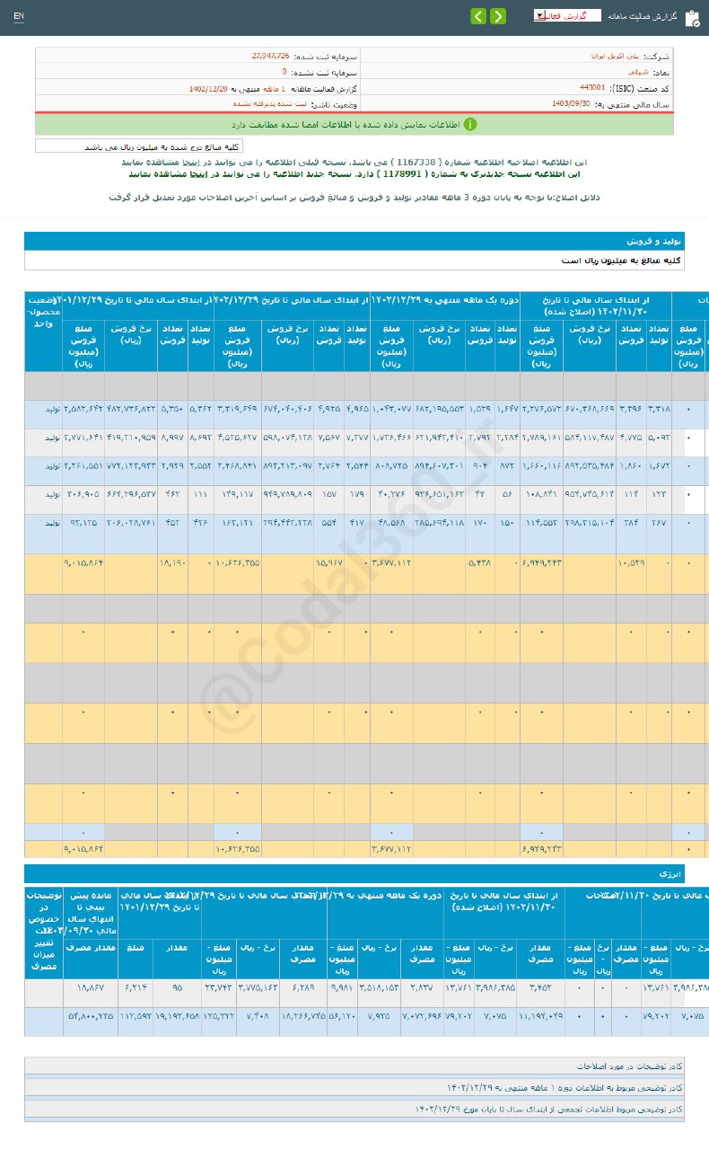 کاهش عملکرد ۳ ماهه شپلی