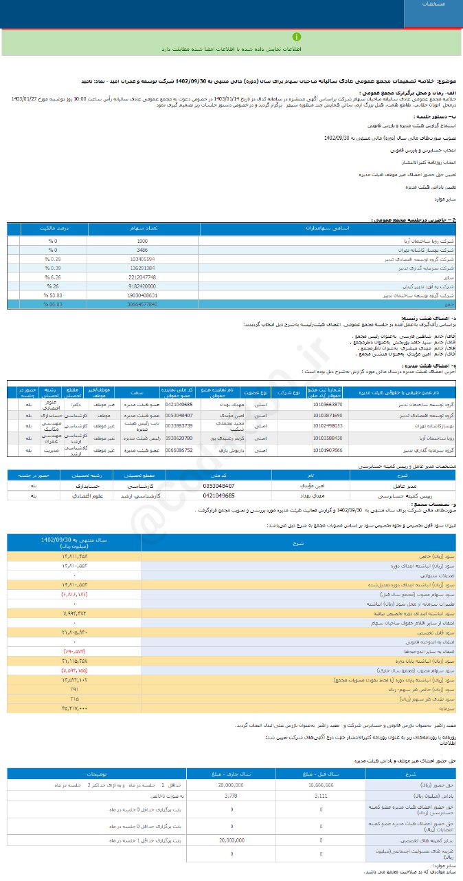 ثامید چقدر سود تصویب کرد؟
