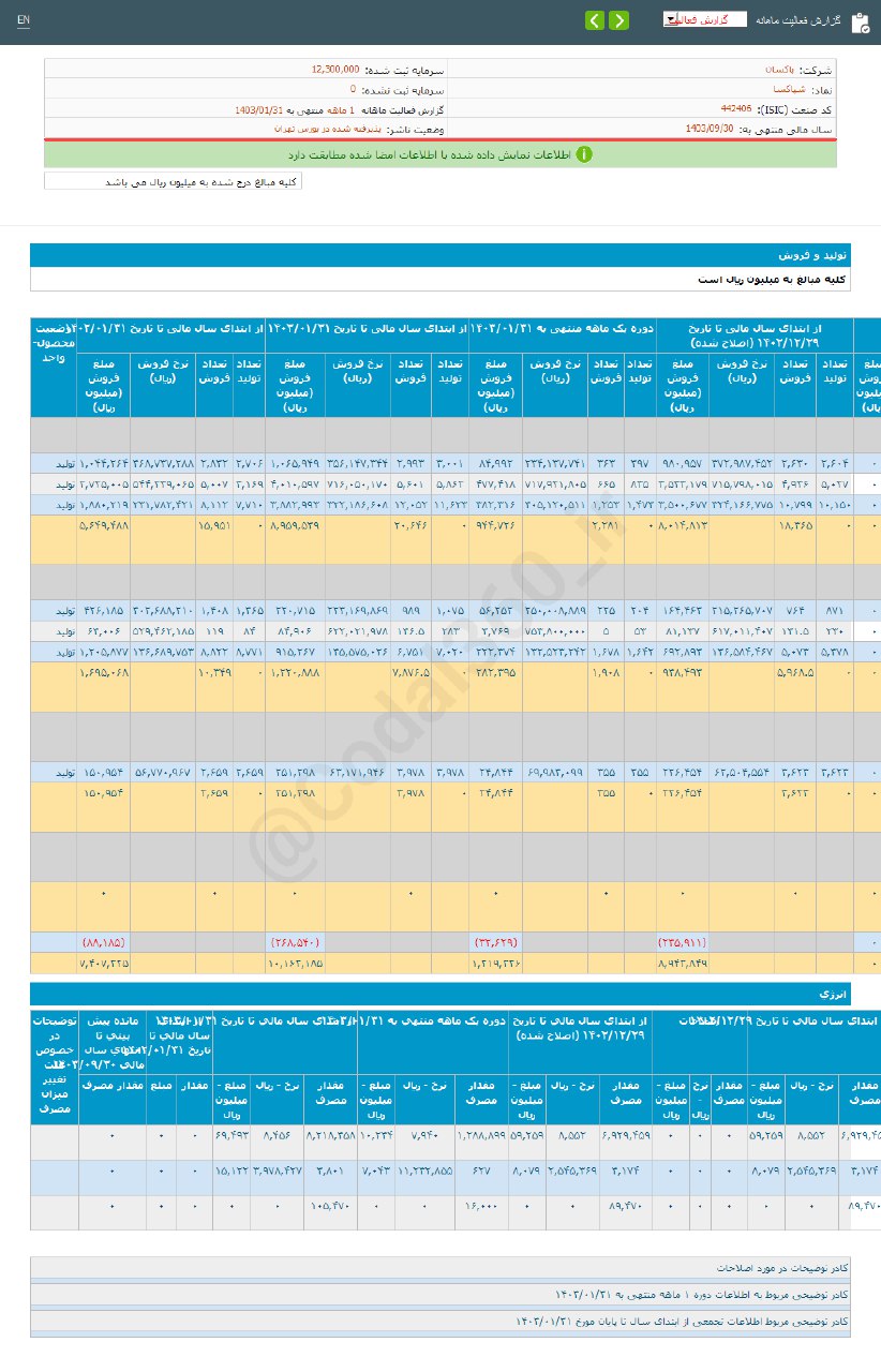 رشد درآمد فروردین ماه شپاکسا