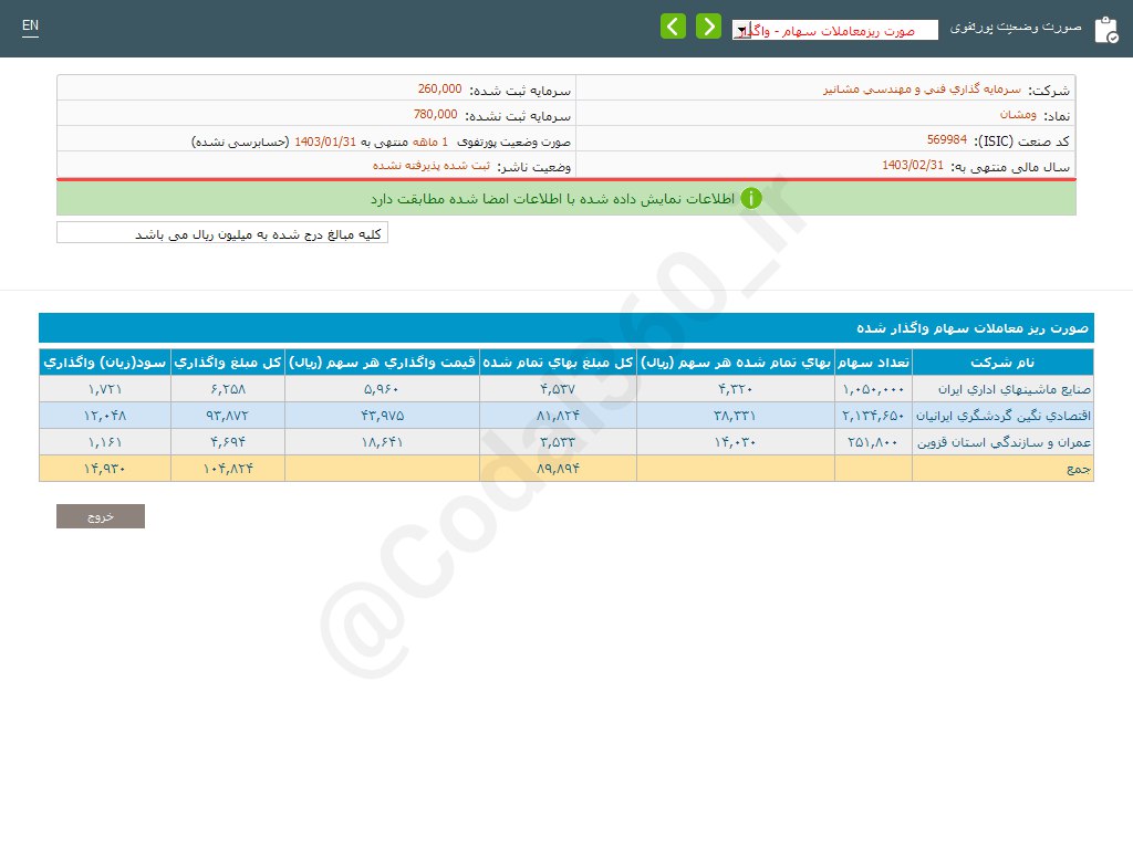 درآمد ومشان چقدر شد؟