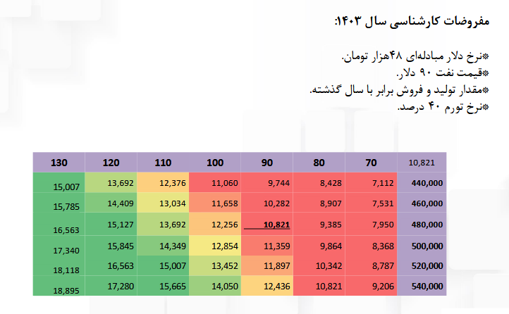 آریا را برای بلند مدت بخریم؟