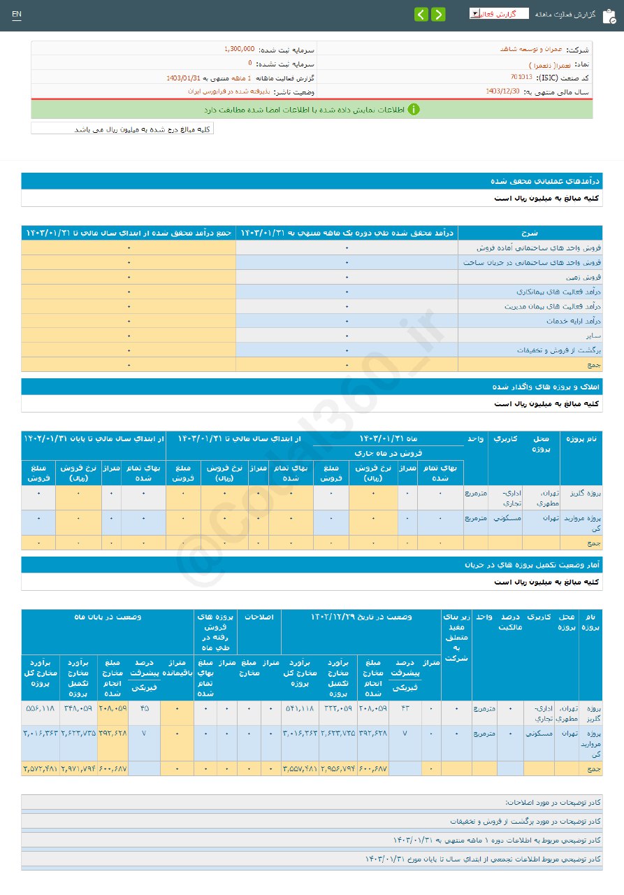 ثعمرا درباره فروش توضیح داد