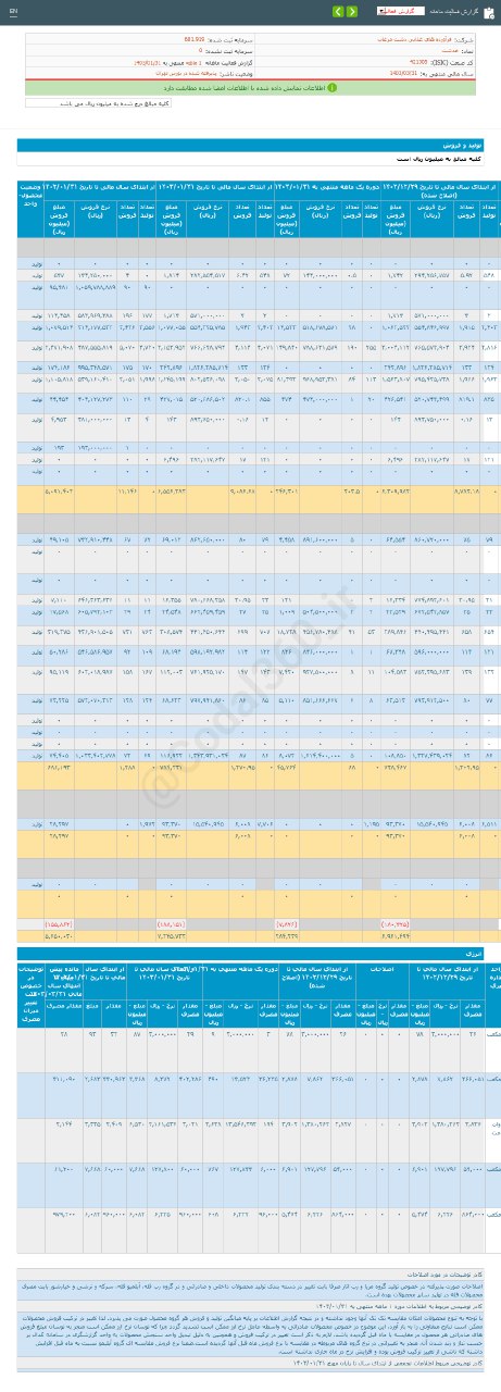درآمد غدشت در فروردین ماه رشد کرد