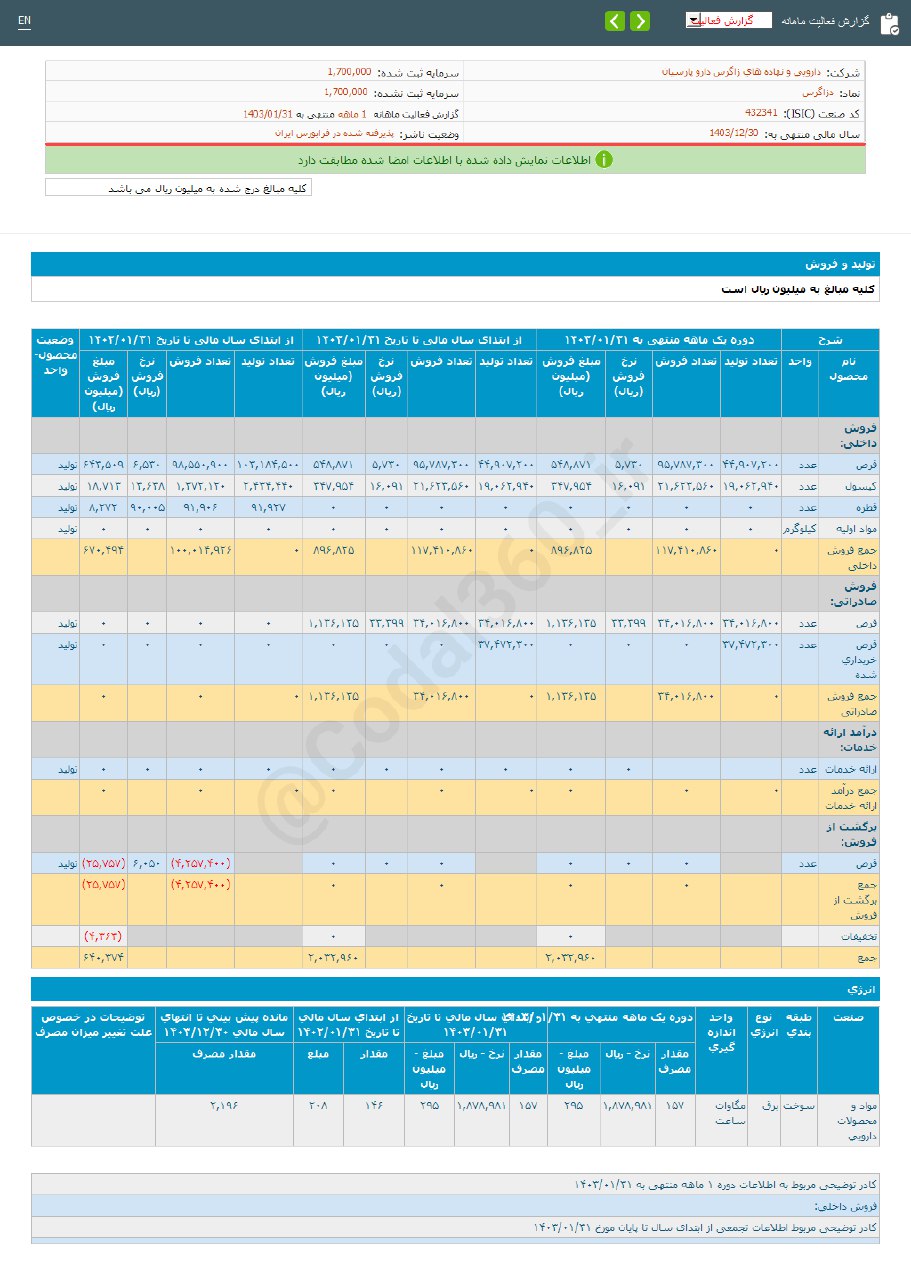 دزاگرس در فروردین ماه چقدر فروش داشت؟