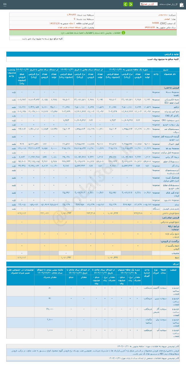 خپویش در فروردین ماه چقدر درآمد محقق کرد؟