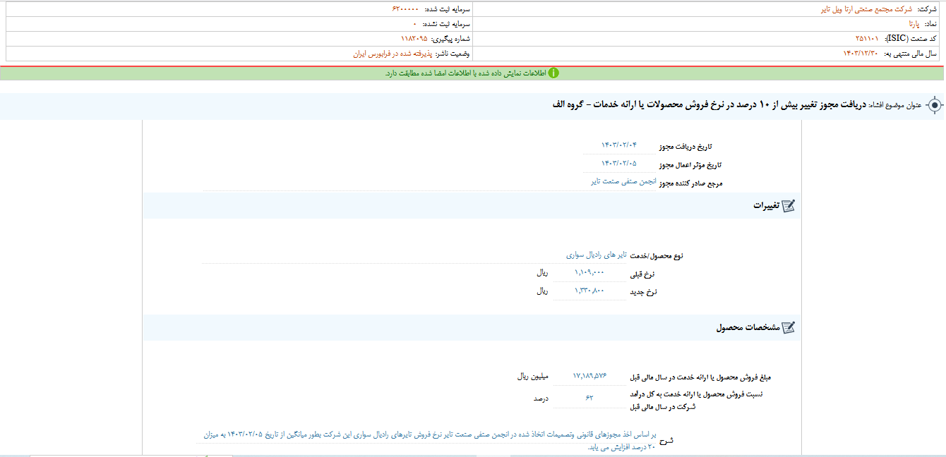 دریافت مجوز تغییر نرخ فروش محصولات پارتا