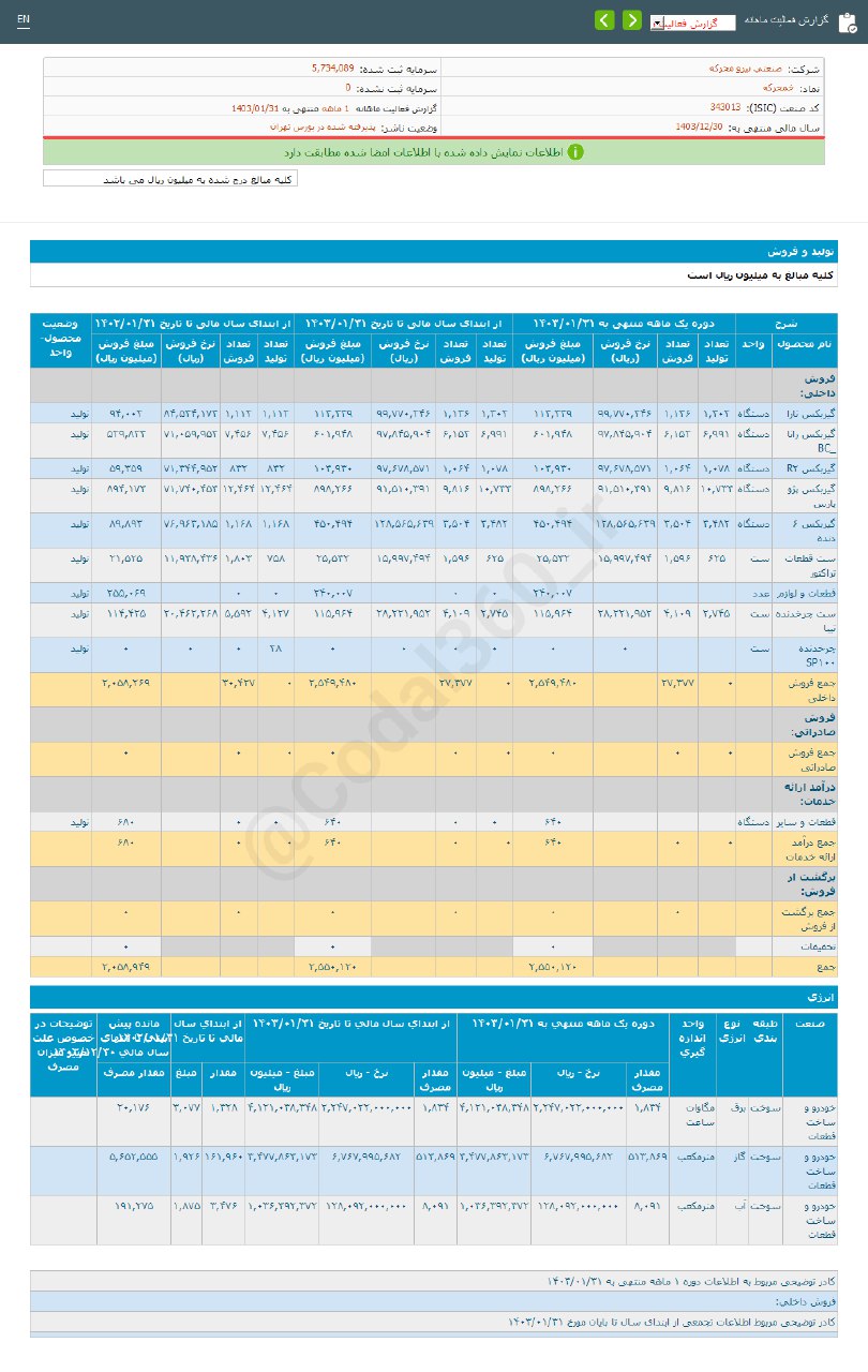 خمحرکه در فروردین ماه درآمد خوبی داشت