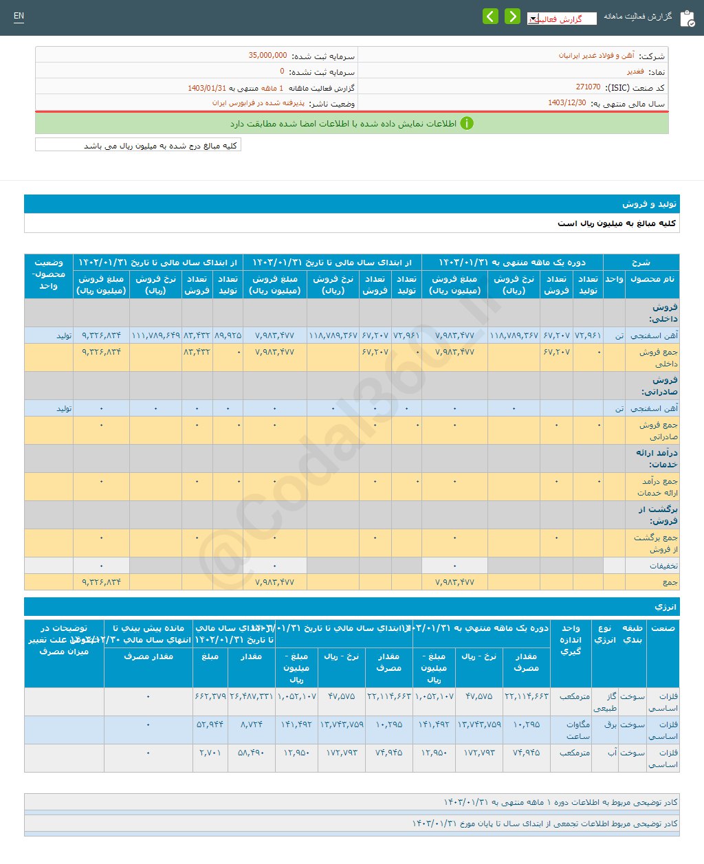 فغدیر در فروردین ماه چقدر درآمد داشت؟