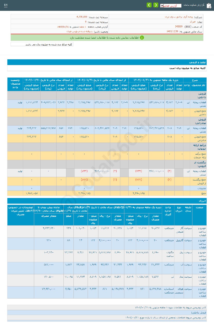 درآمد ختراک در فروردین ماه رشد کرد