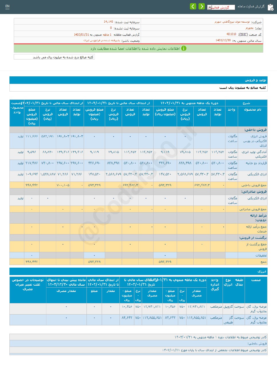 بجهرم در یک ماهه اول سال چقدر درآمد داشت