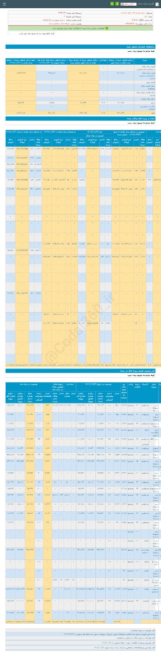 ثباغ در یک ماه چقدر درآمد داشت؟