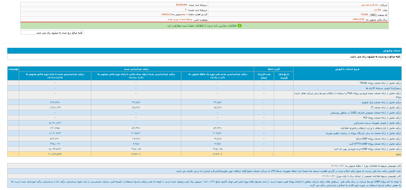 درآمد فروردین ماه های وب چقدر شد؟