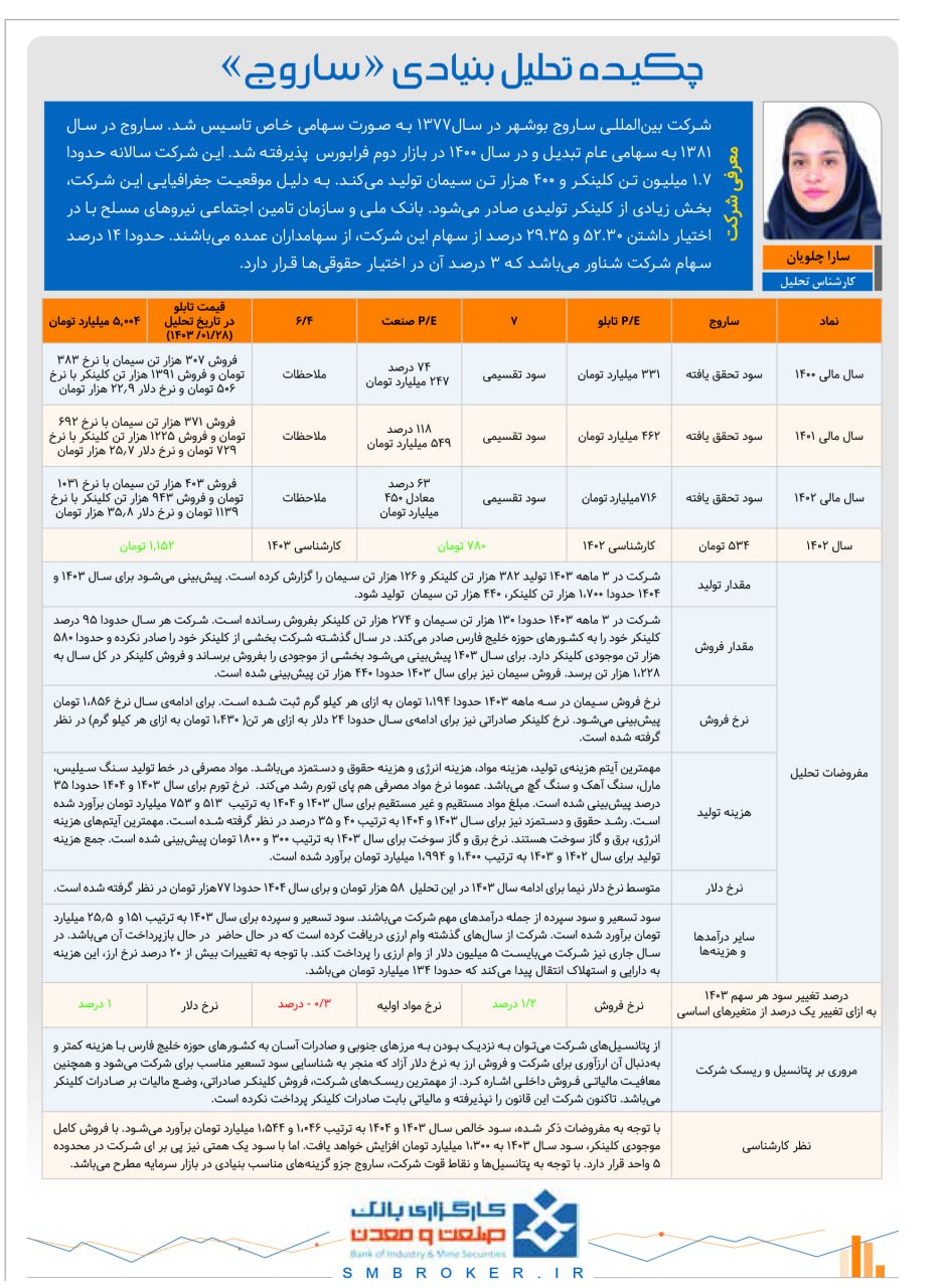 چکیده تحلیل بنیادی ساروج