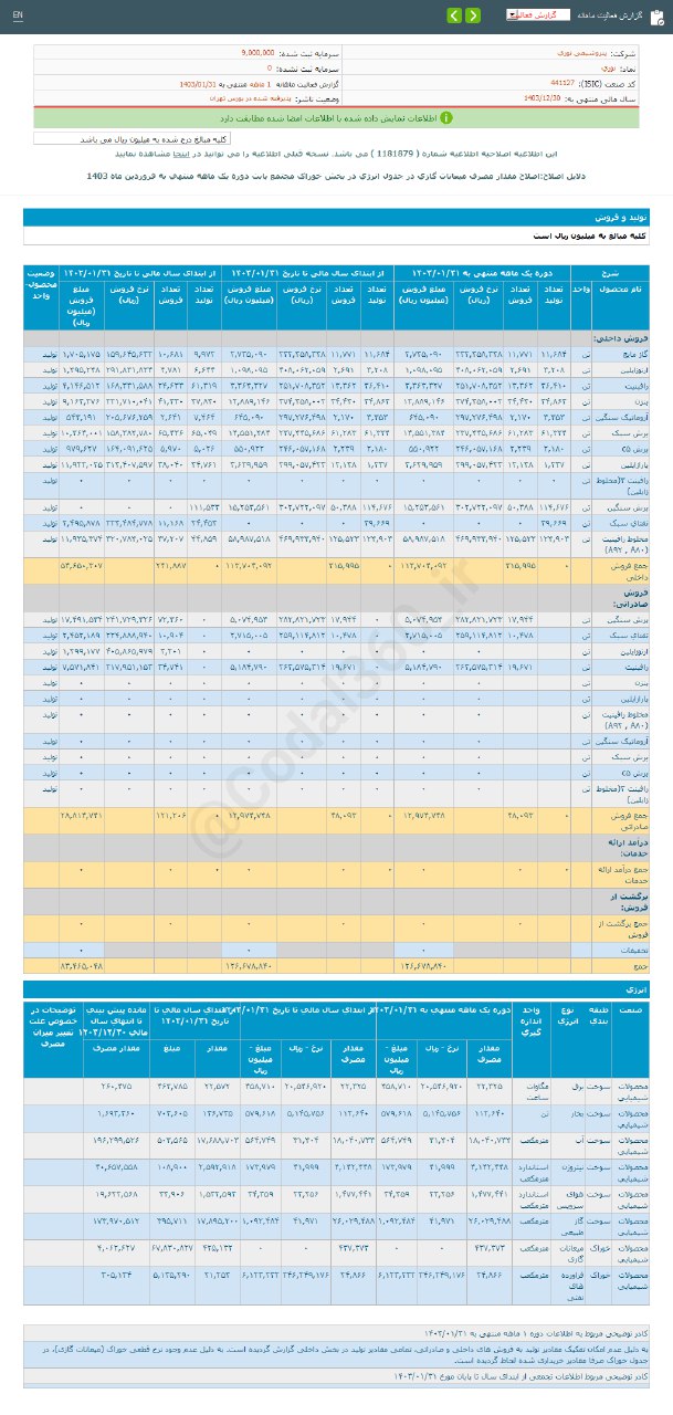 افزایش فروش این شرکت پتروشیمی در فروردین ماه