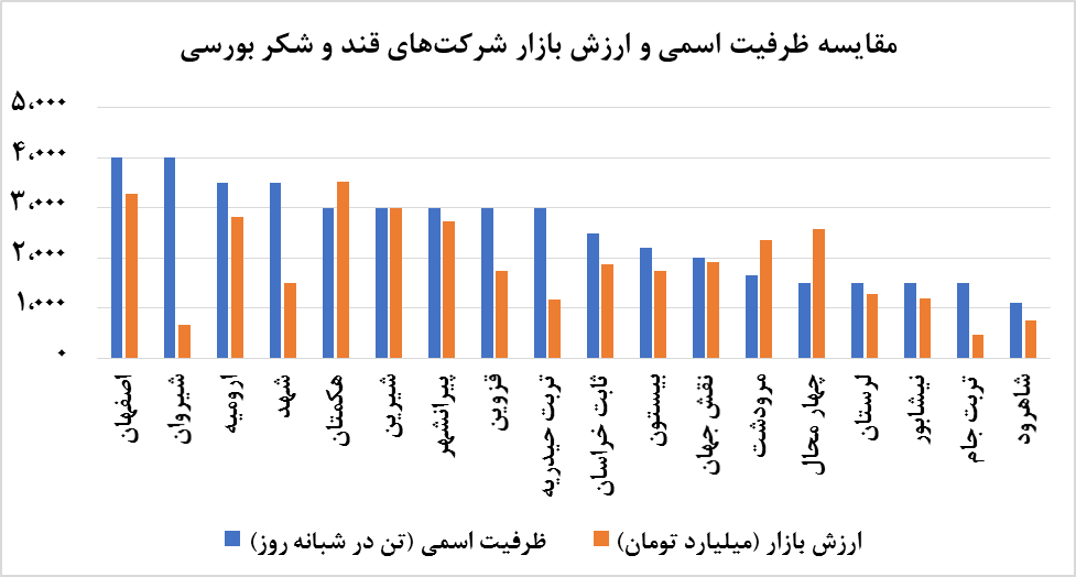 قندی ها مستعد صعود هستند؟