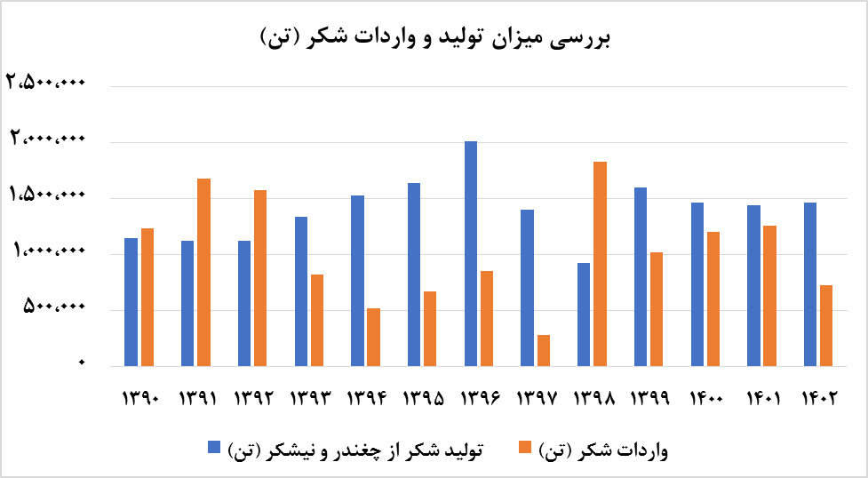 قندی ها مستعد صعود هستند؟