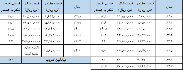 قندی ها مستعد صعود هستند؟