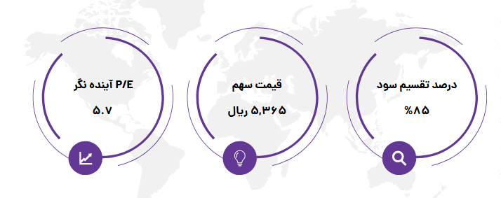 پیش بینی سود آینده فصبا چقدر است؟