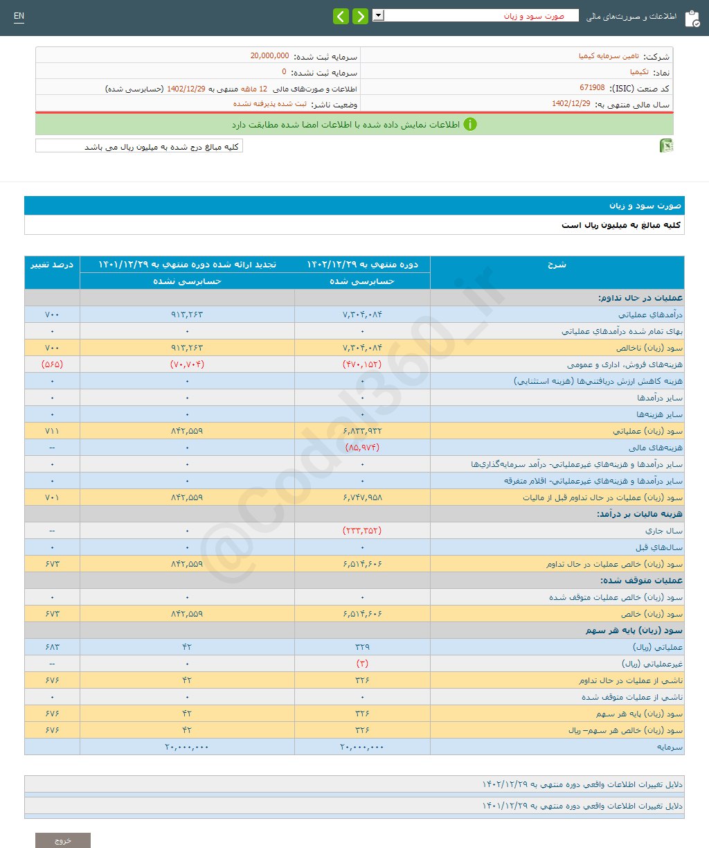 تکیمیا را برای بلند مدت بخریم؟