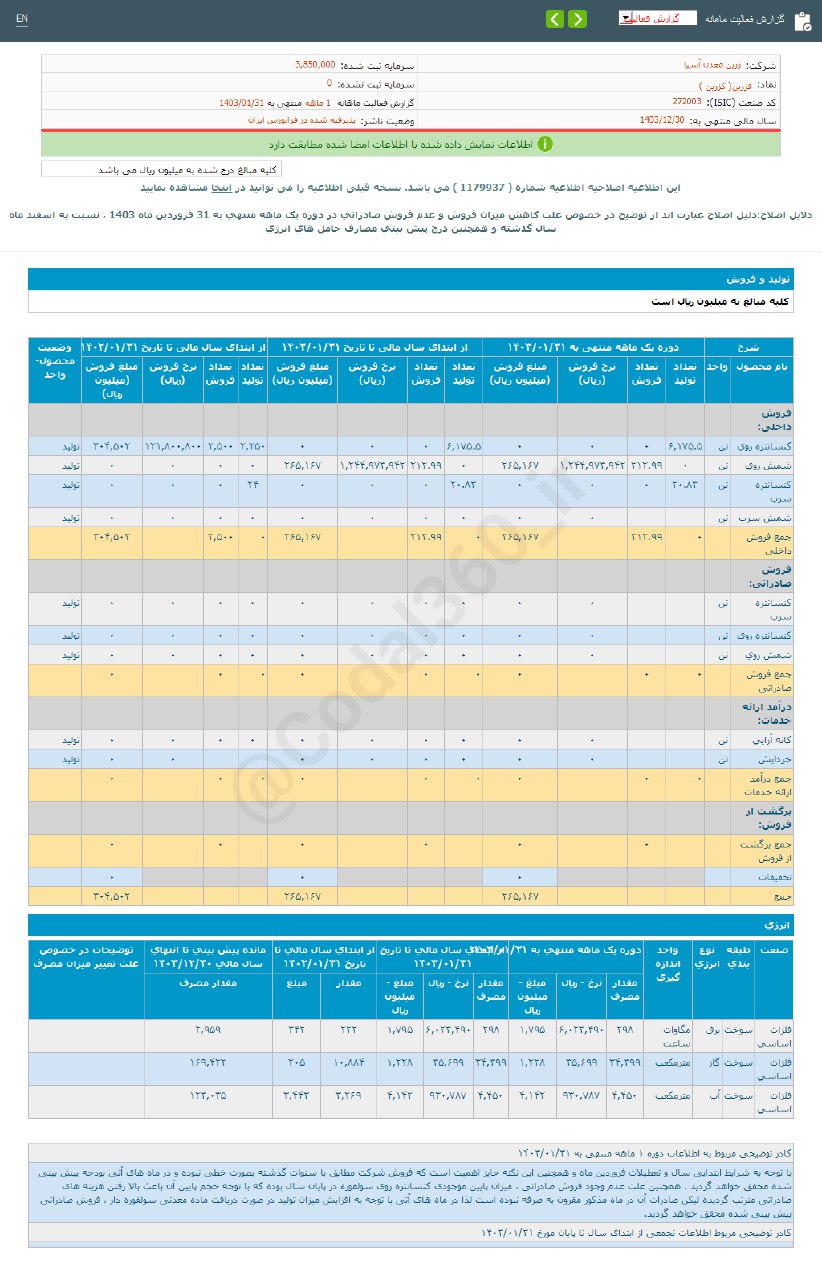 فزرین در فروردین ماه چگونه بود؟