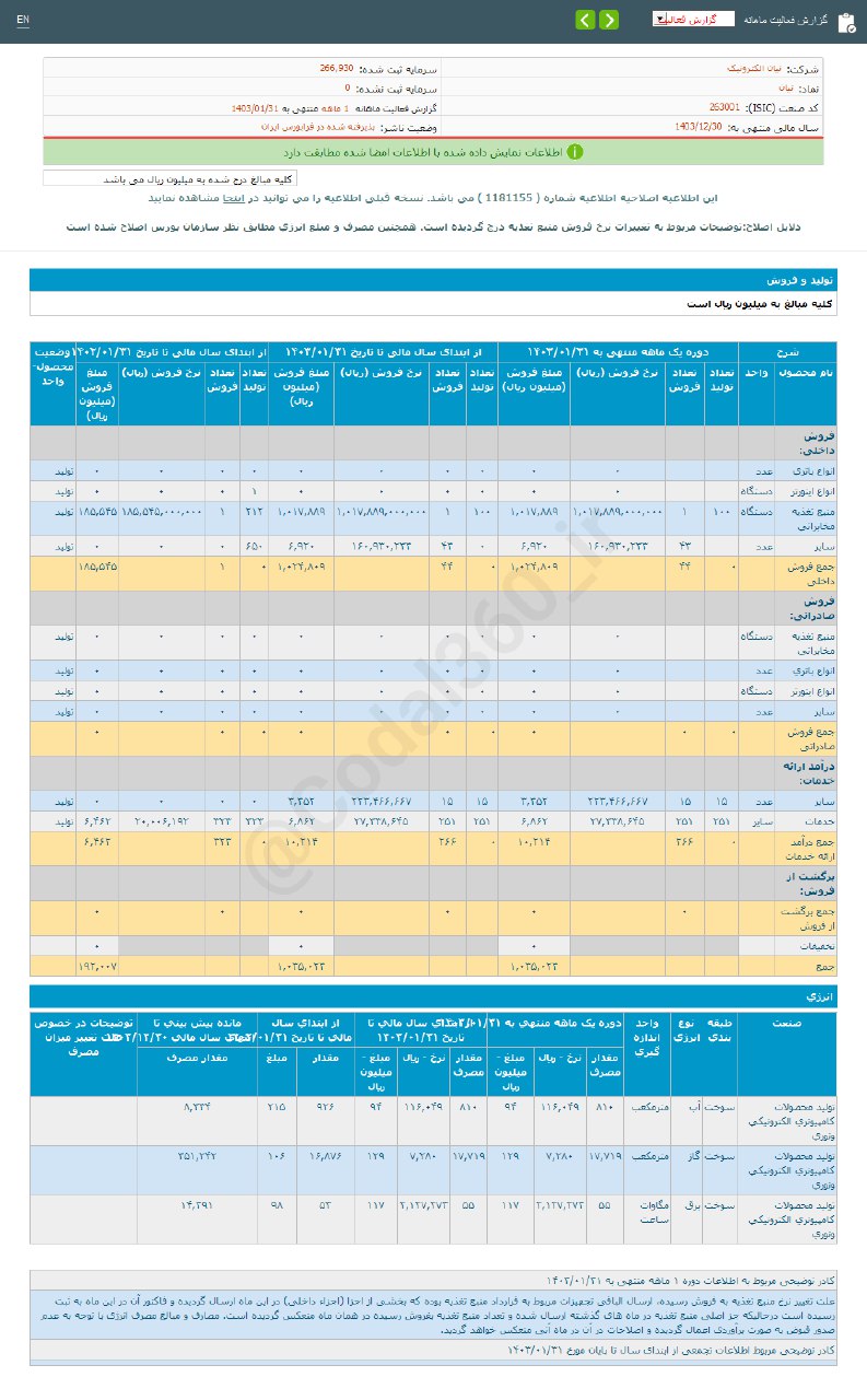 درآمد نیان در فروردین ماه رشد کرد