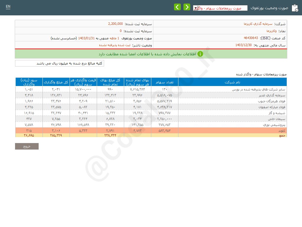 وکاریزما در فروردین ماه چقدر درآمد داشت؟