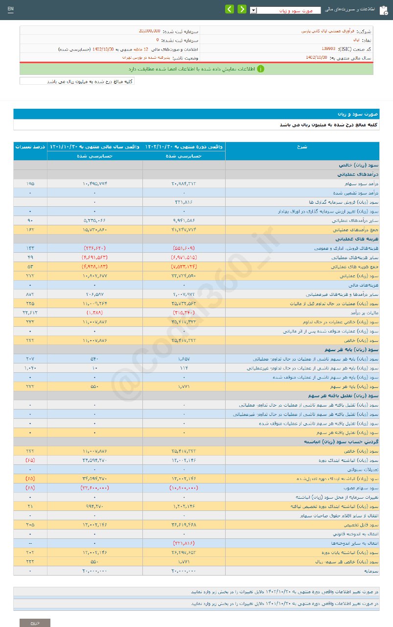 اپال چقدر سود شناسایی کرد؟