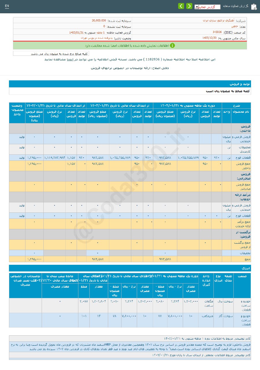 خاهن این ماه چقدر درآمد داشت؟