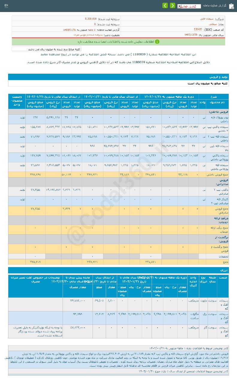 سخاش در فروردین ماه کمتر فروخت