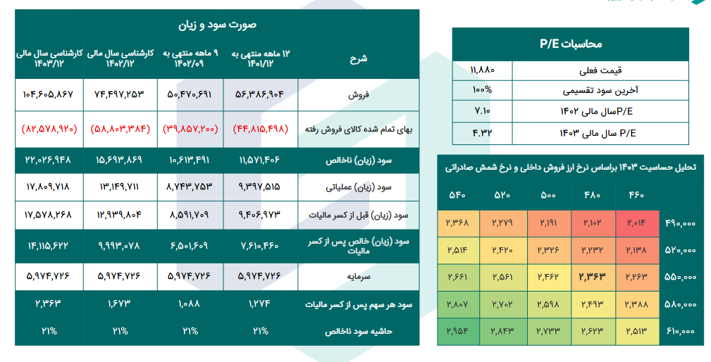 فوکا را بخریم یا خیر؟