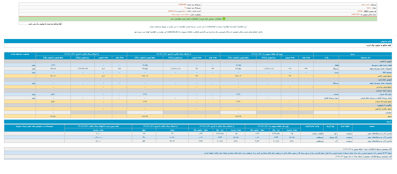 درآمد خوب بسویچ در فروردین ماه