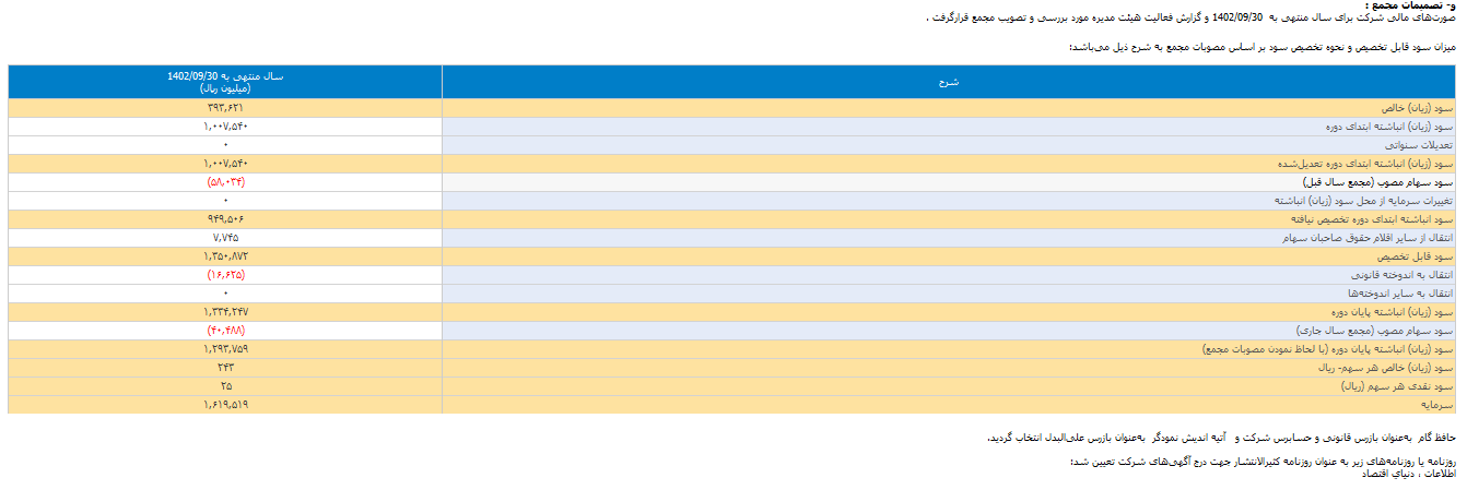 سود نقدی هر سهم کفپارس چقدر است؟