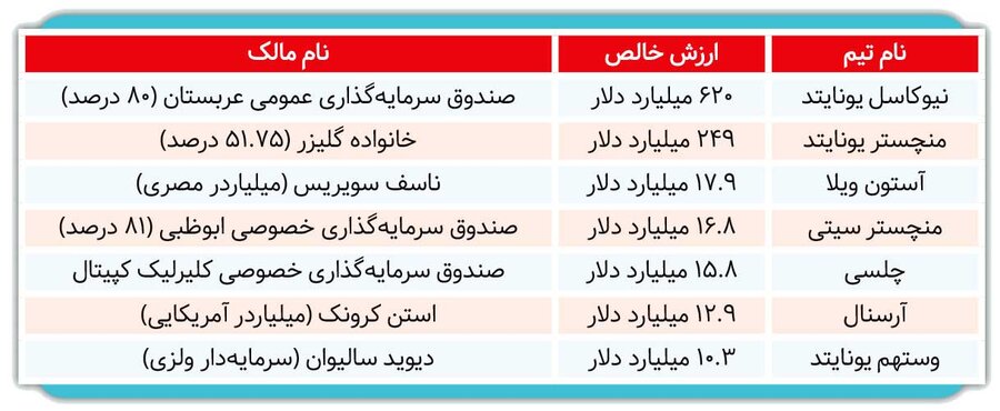 جبران ضرر خصوصی‌سازی در واگذاری‌ها 