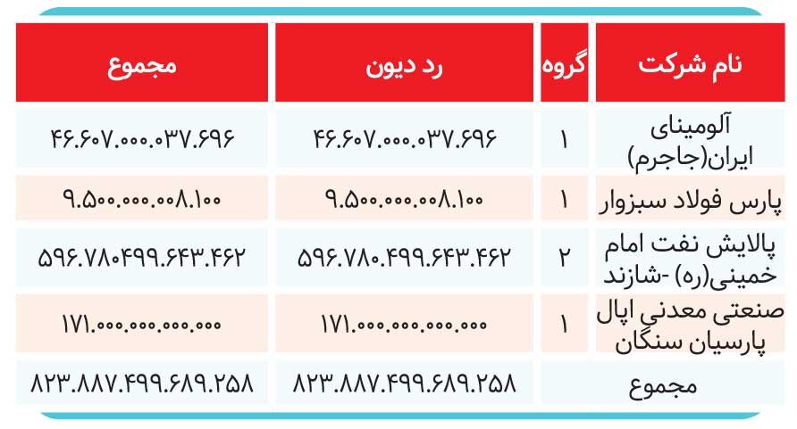 تزریق ۵۵۷ همتی اصل ۴۴ به بودجه