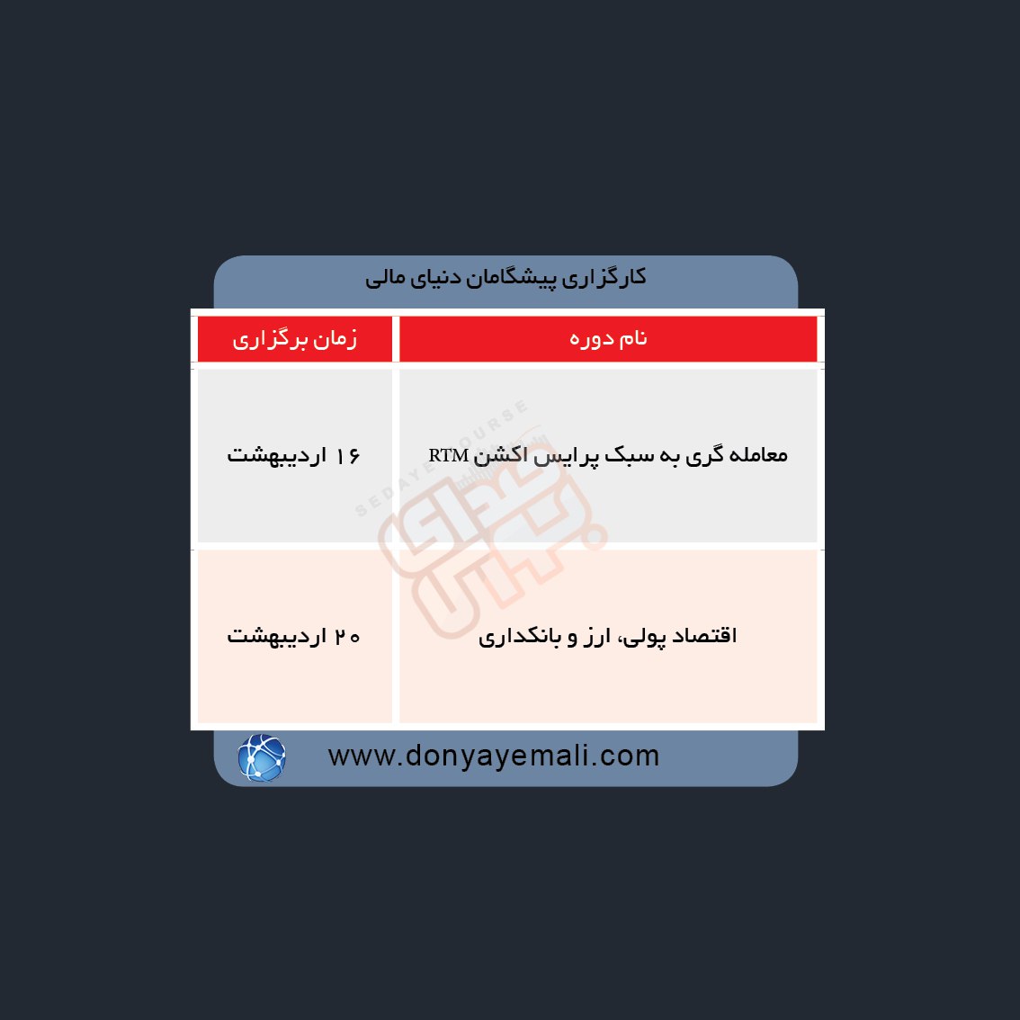 دوره های آموزش مالی در هفته آینده