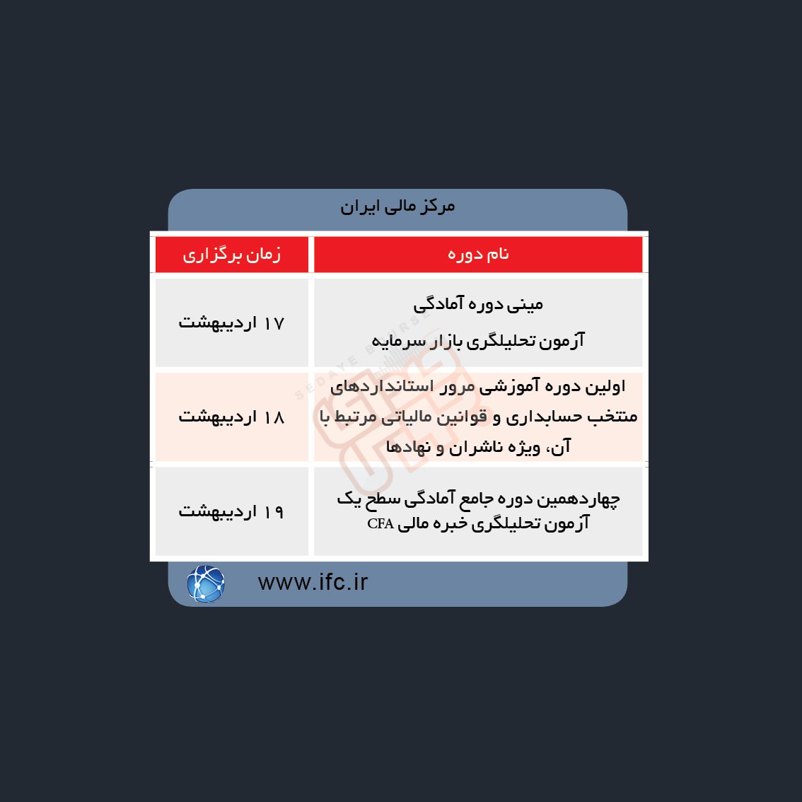 دوره های آموزش مالی در هفته آینده