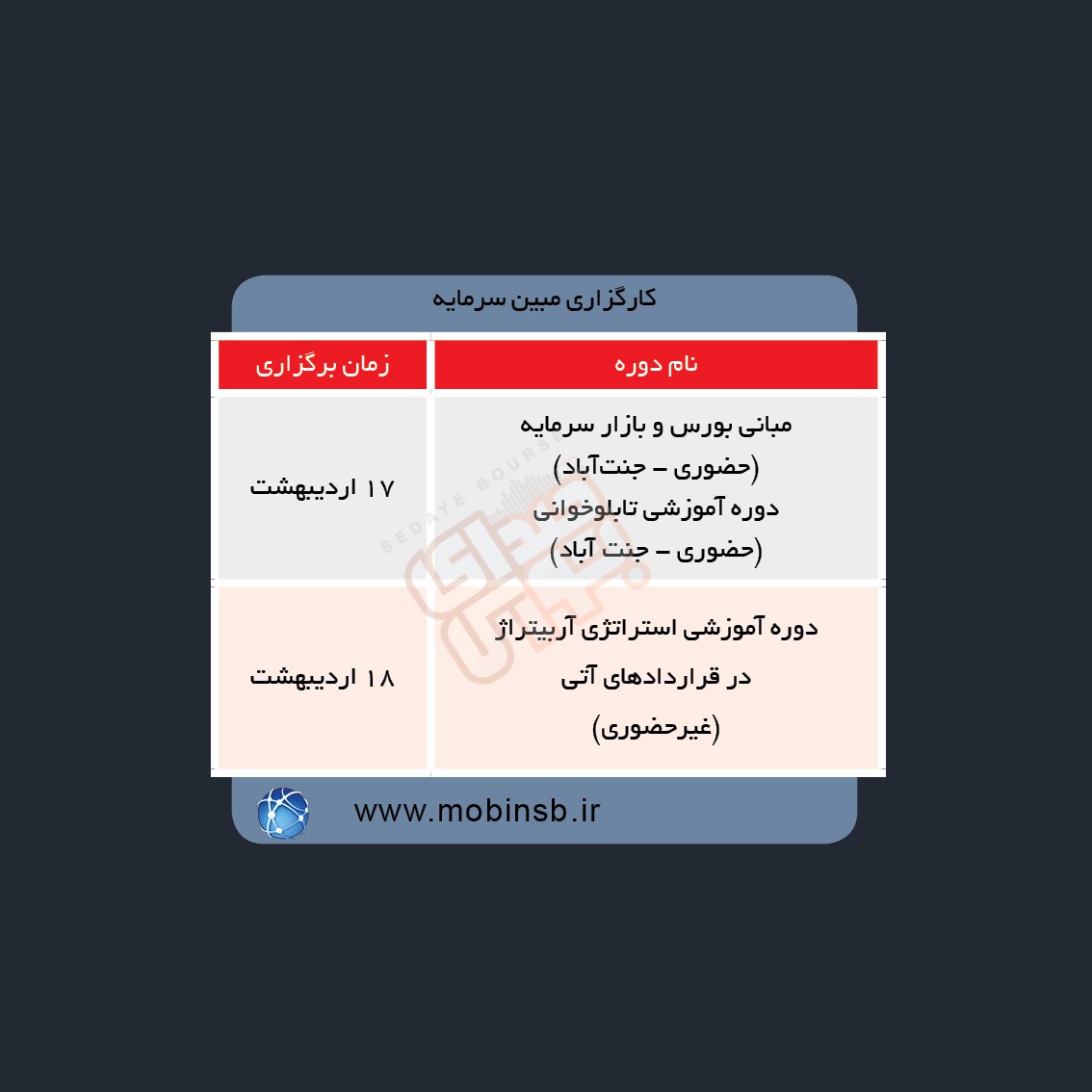 دوره های آموزش مالی در هفته آینده