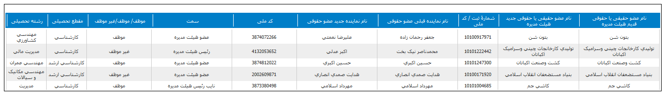 سکارون هیات مدیره جدید را معرفی کرد