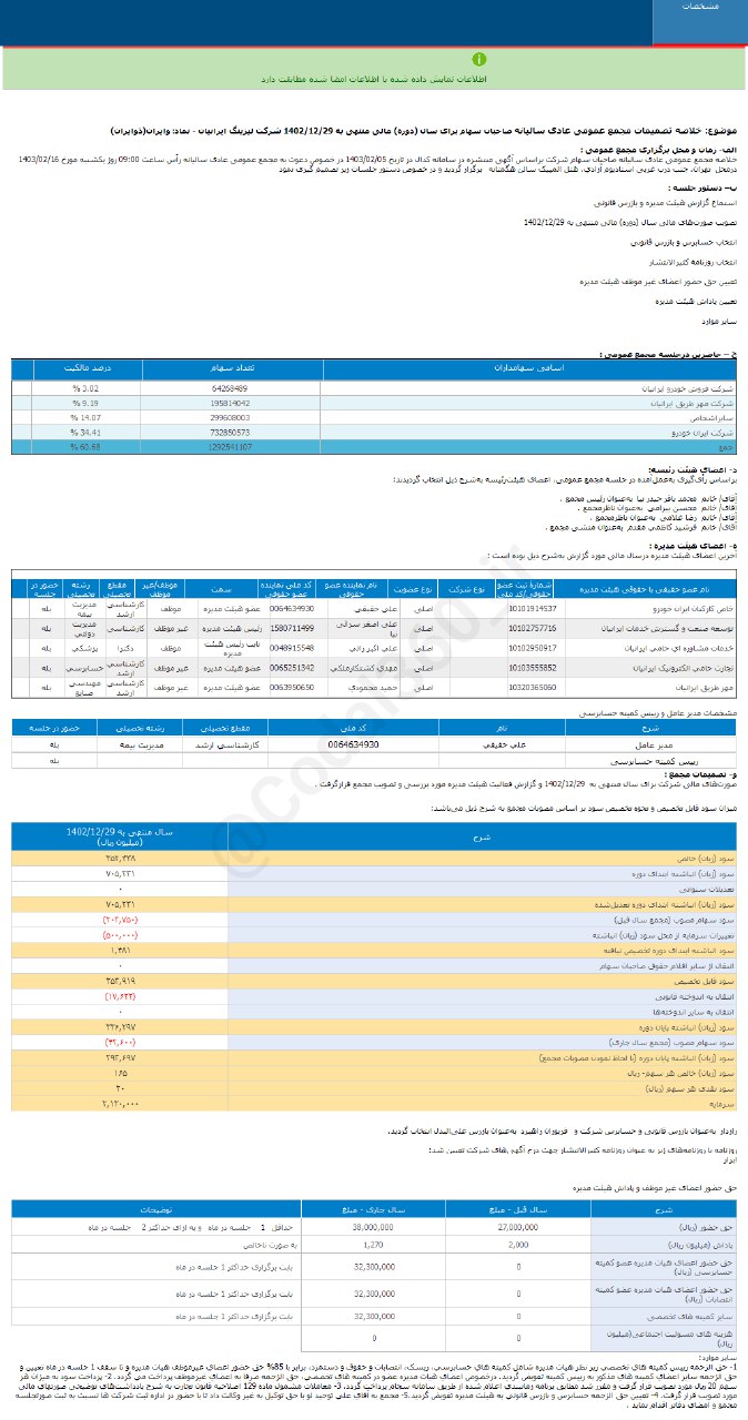 سهامداران وایران ۱۶۵ ریال سود می گیرند