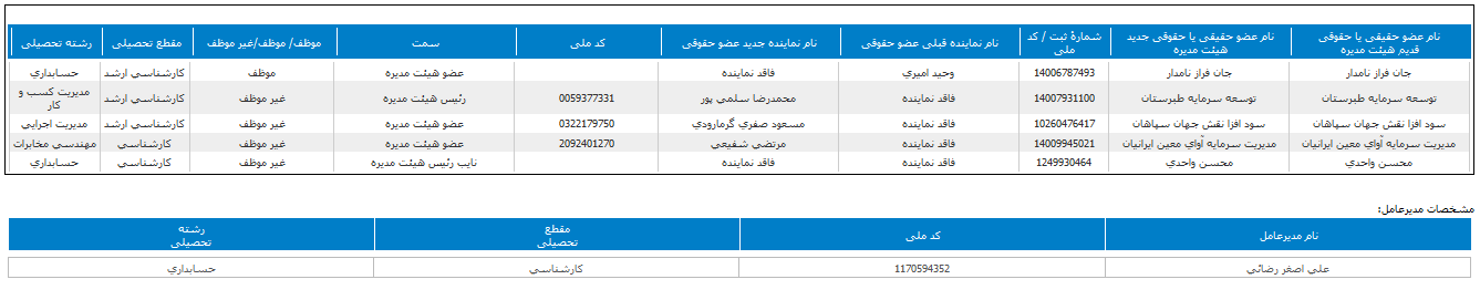 خفناور اعضای هیات مدیره را معرفی کرد