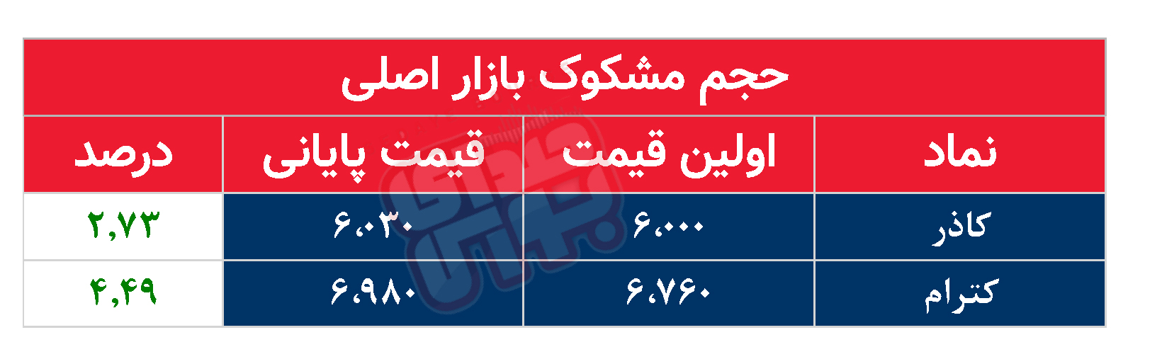 کدام نمادها امروز مشکوک بودند؟ ۱۷ اردیبهشت ۱۴۰۳