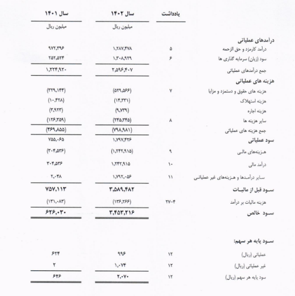 بررسی صورت های مالی خبرگان سهام