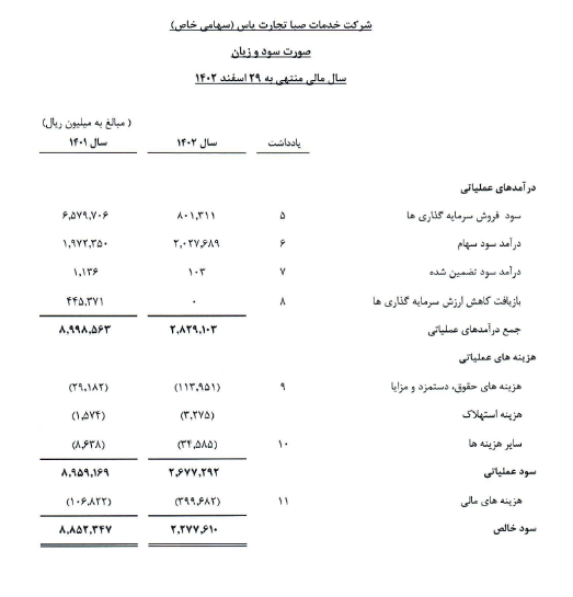 شفاف سازی خدمات صبا تجارت یاس درباره صورت مالی 