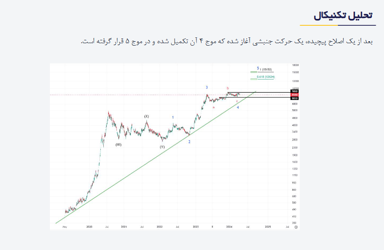 تحلیل سهم تاصیکو و پیش بینی سود آینده