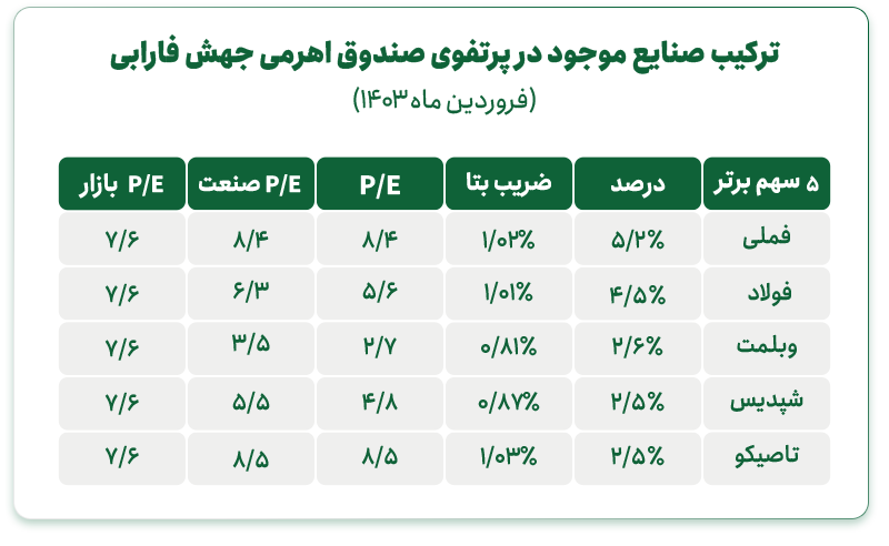  آیا سرمایه‌گذاری بدون زیان در صندوق‌های اهرمی امکان‌پذیر است؟
