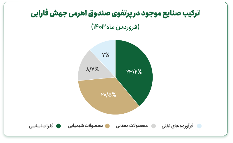  آیا سرمایه‌گذاری بدون زیان در صندوق‌های اهرمی امکان‌پذیر است؟
