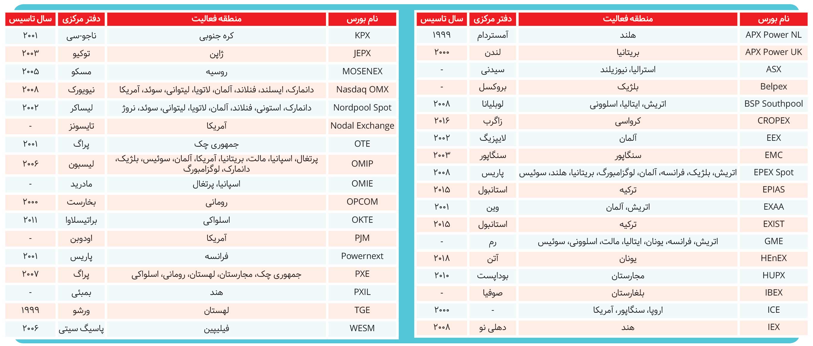 کالا یا انرژی، مساله این است