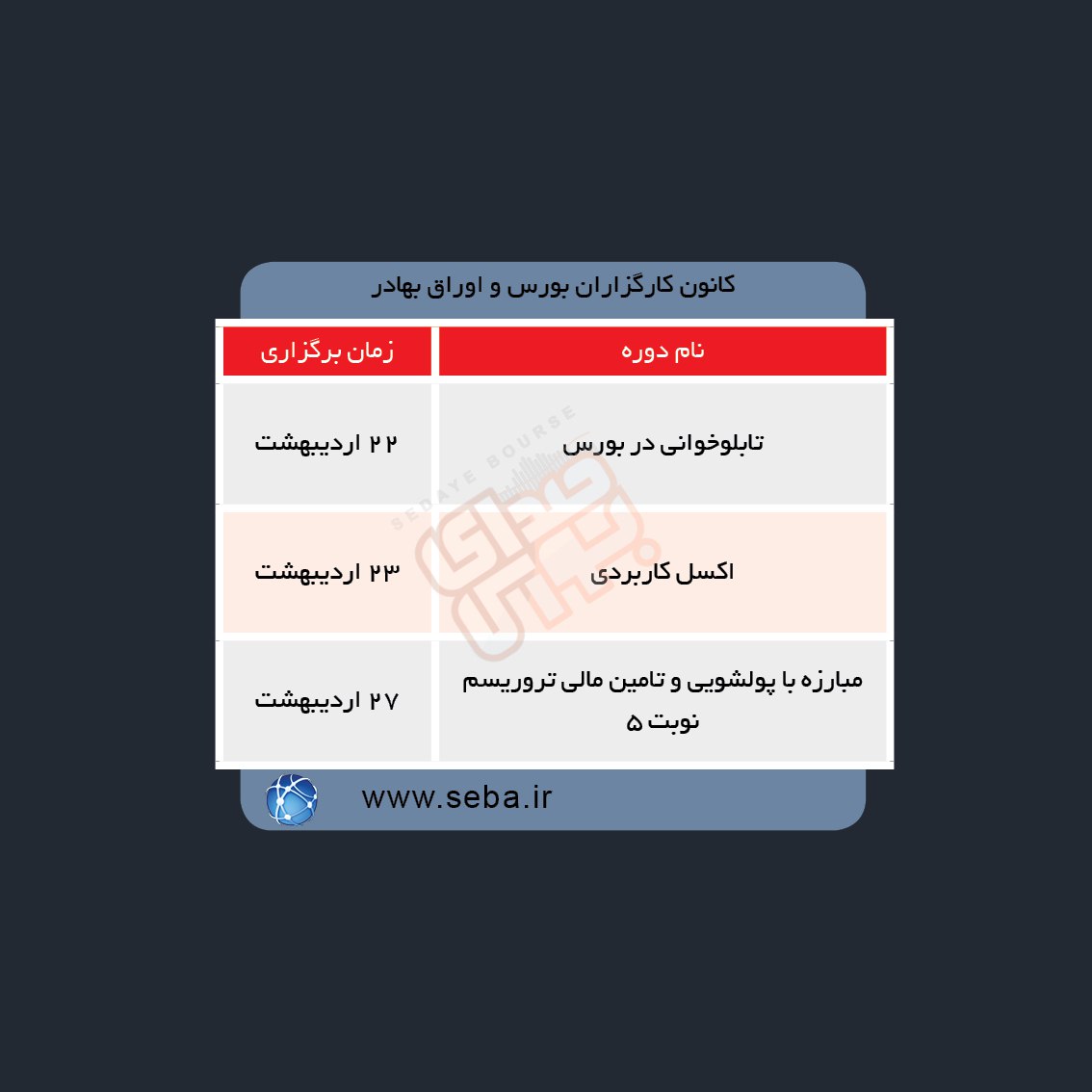 دوره های آموزش مالی در هفته آینده