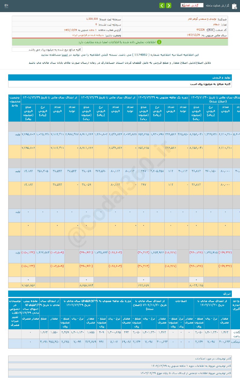 شفام در اسفند ماه چقدر درآمد داشت؟