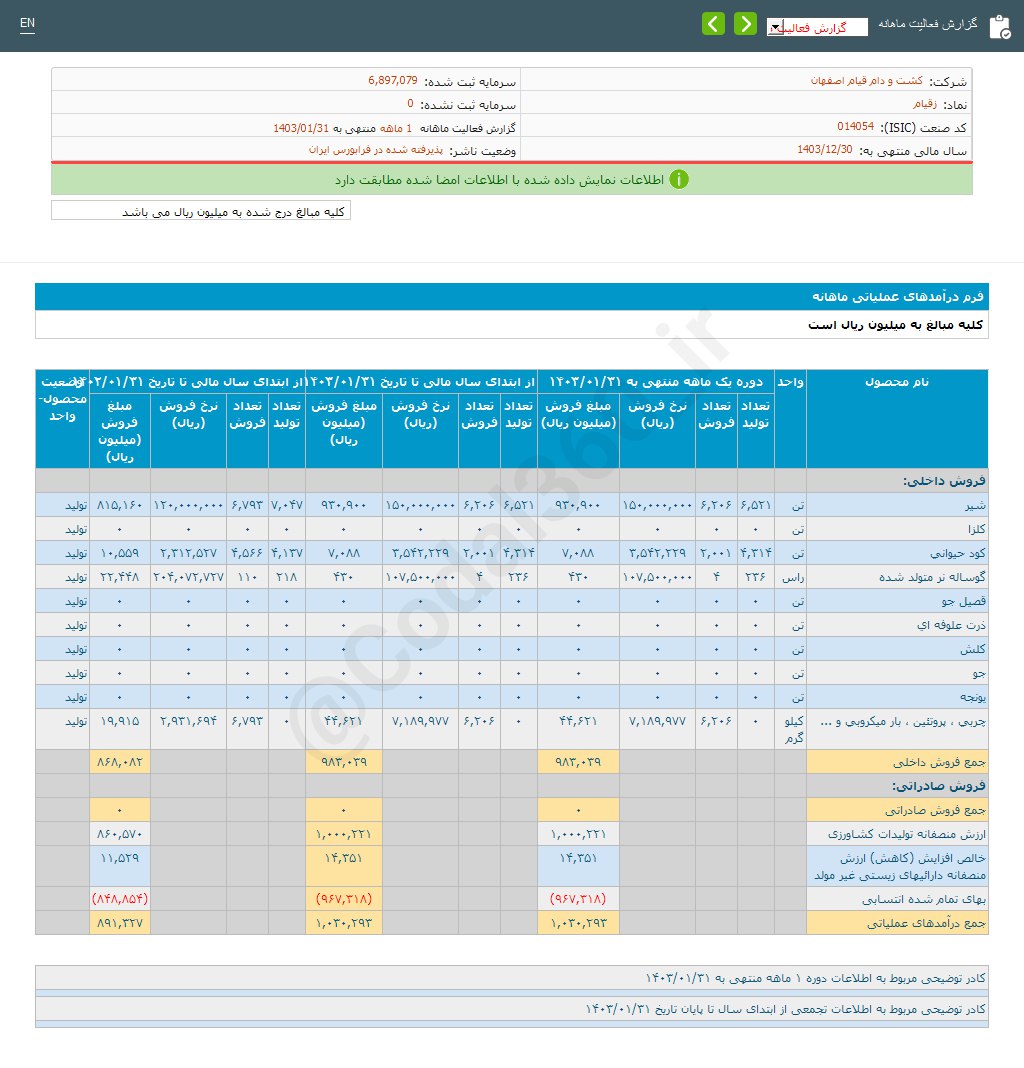 رشد درآمد فروردین ماه زقیام